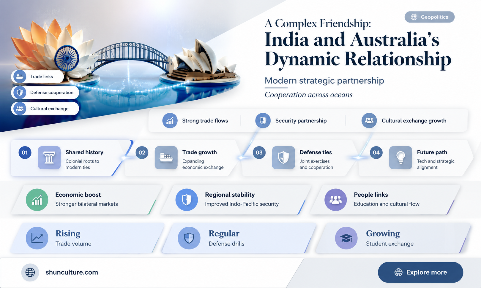 are india and australia friends