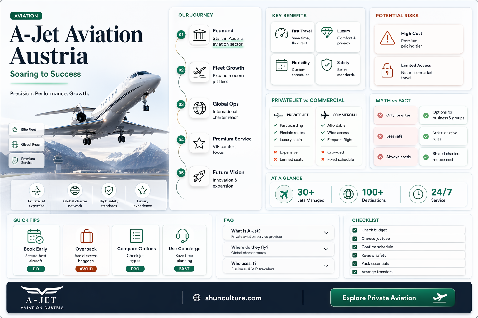 a-jet aviation austria