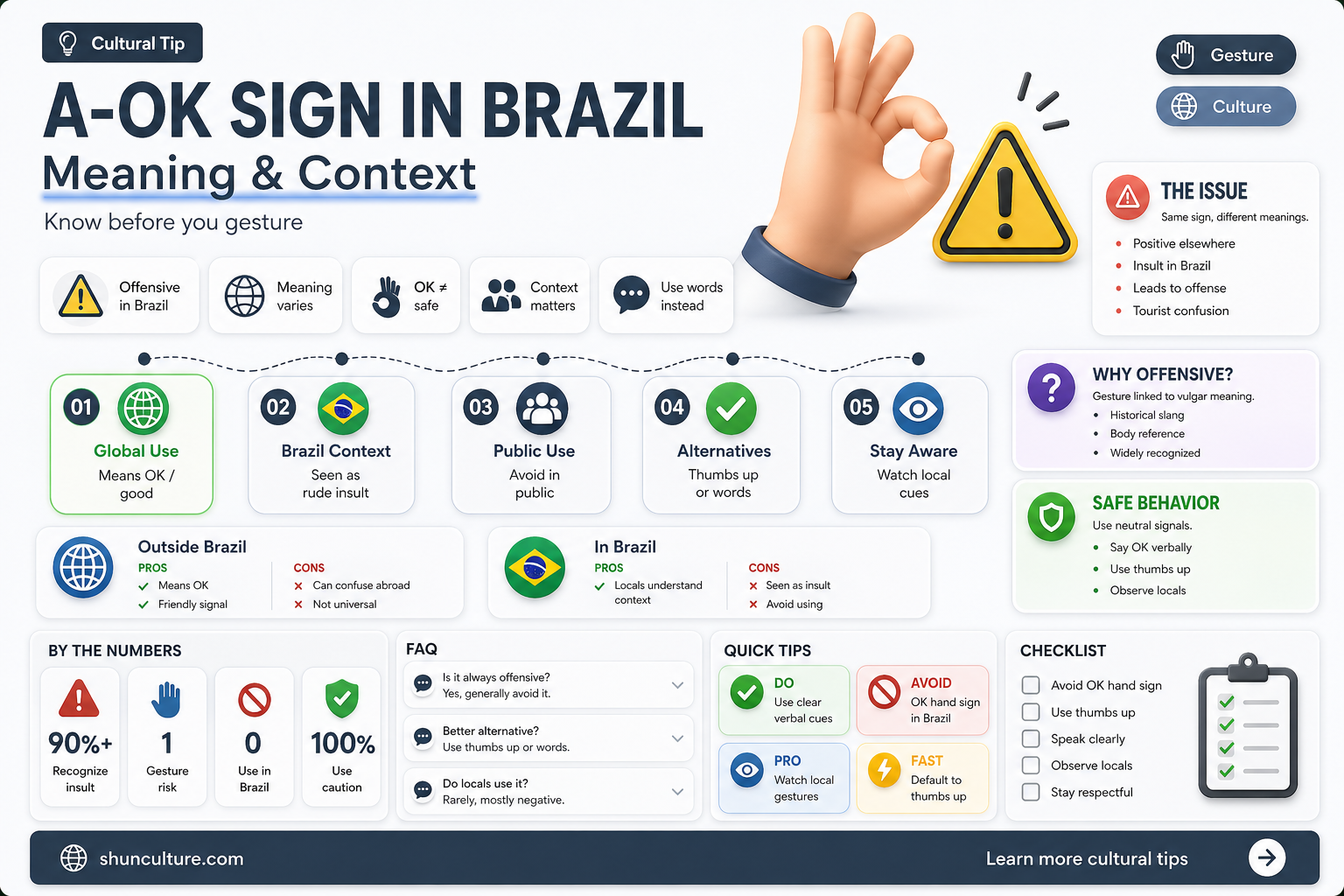 a-ok hand sign meaning in brazil