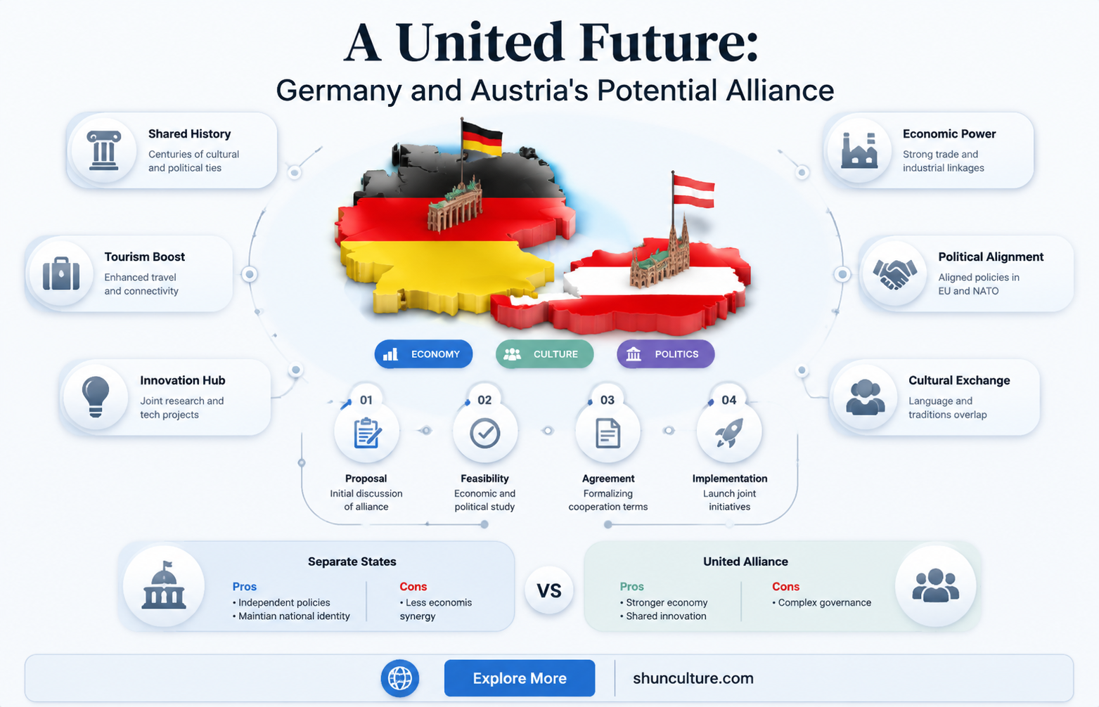 are germany and austria able to unit
