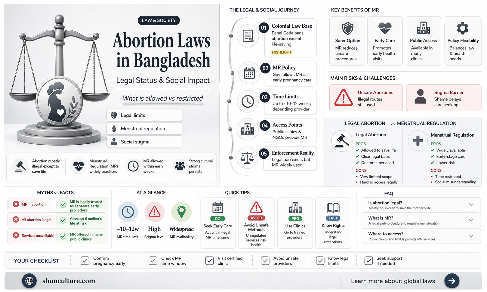 are abortions legal in bangladesh