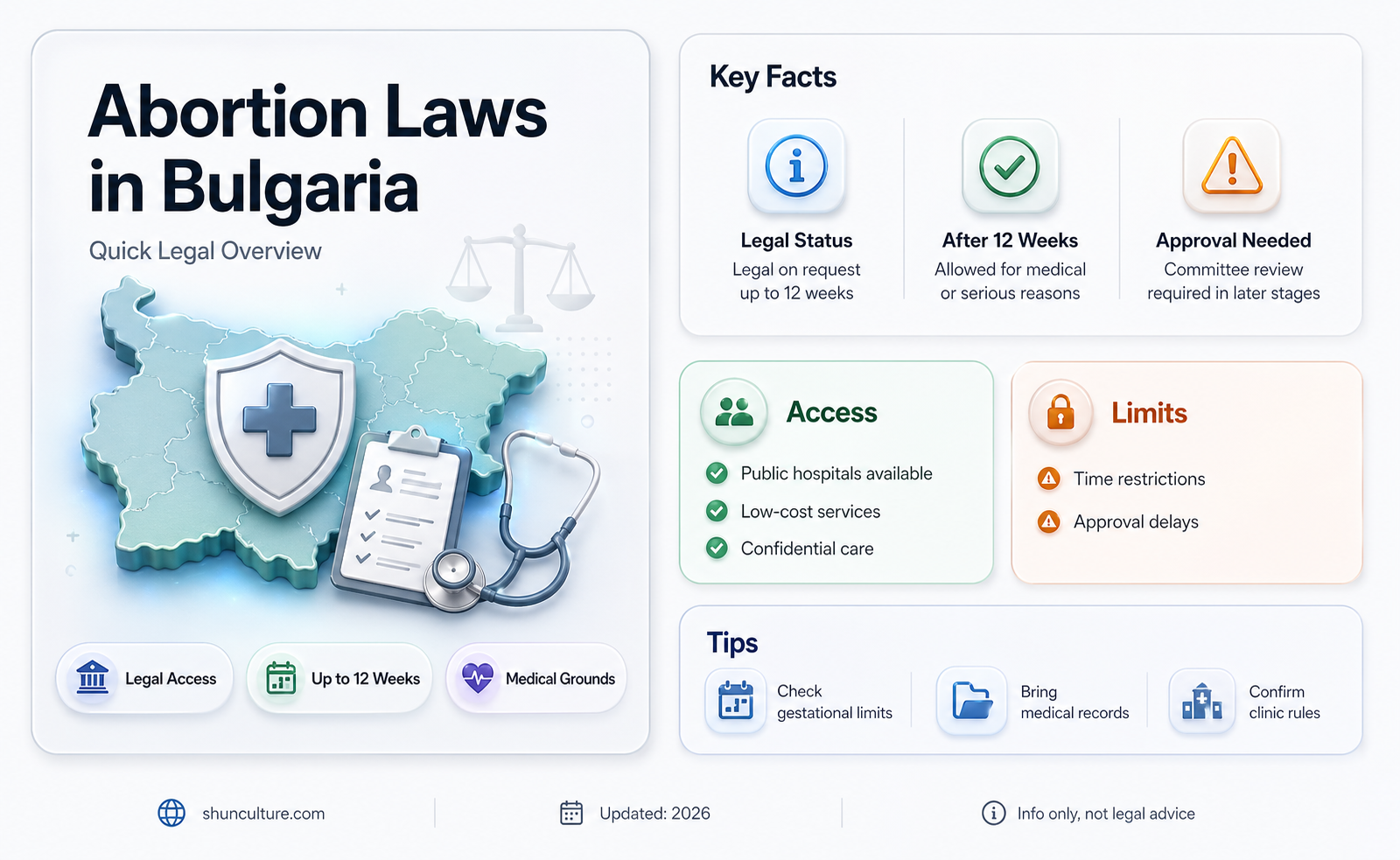 are abortions legal in bulgaria