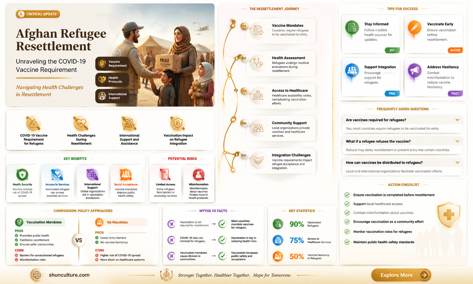 are afghanistan refugees required to get covid vaccine