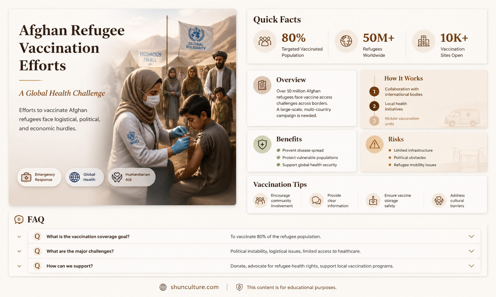 are afghanistan refugees being vaccinated