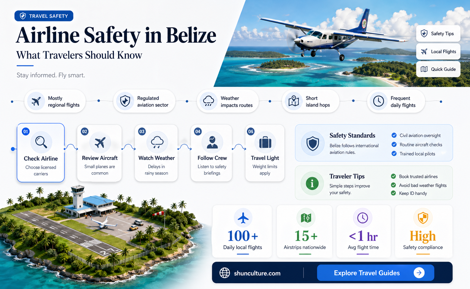 are airline flights in belize safe