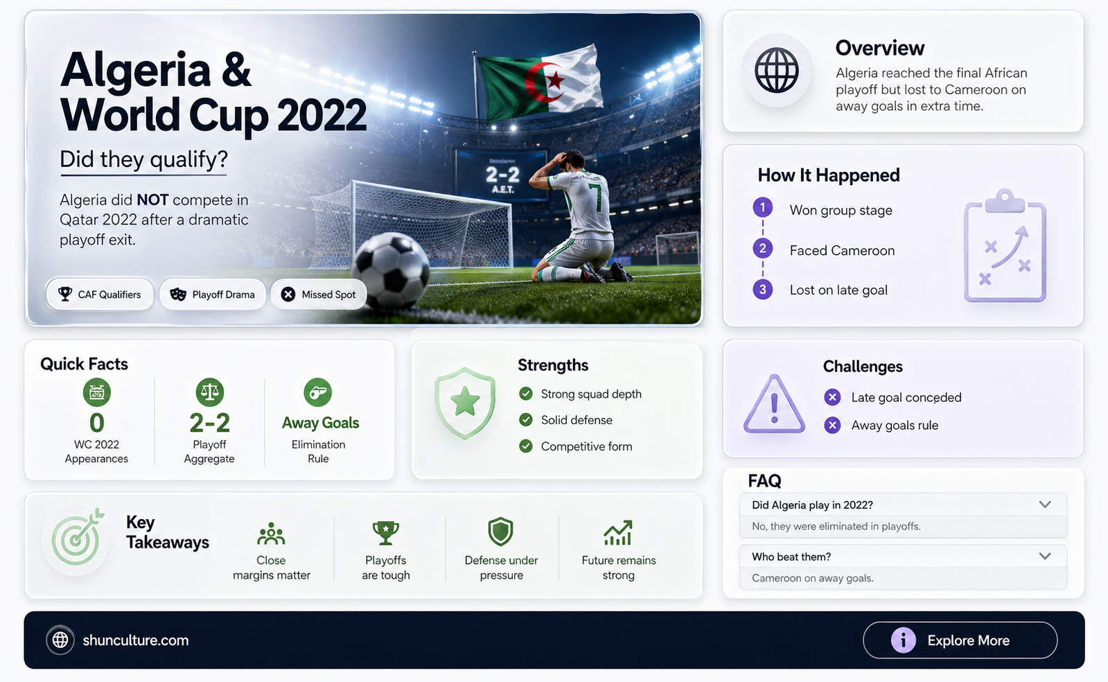 are algeria in the world cup