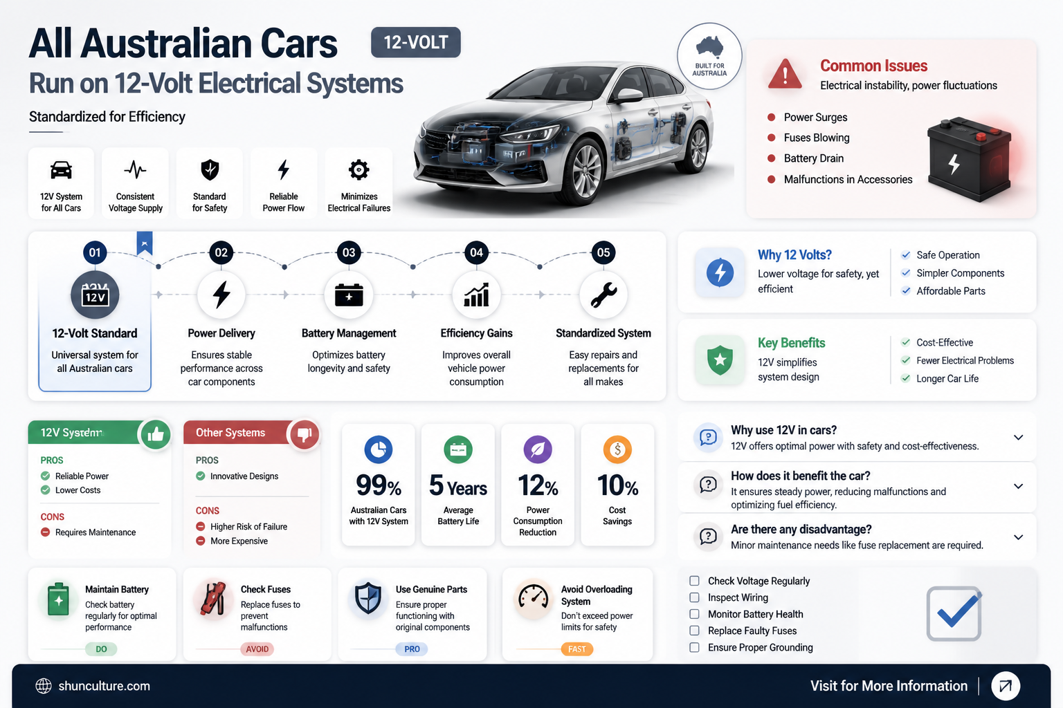 are australian cars 12v