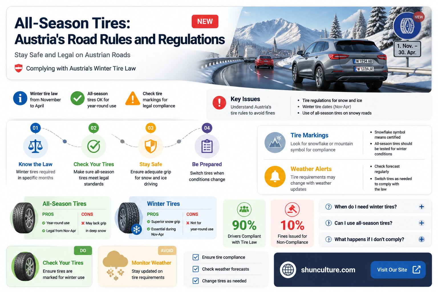are all season tyres legal in austria