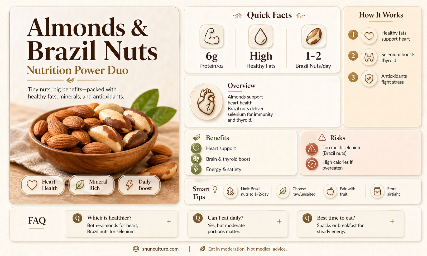 are almonds and brazil nuts good for you