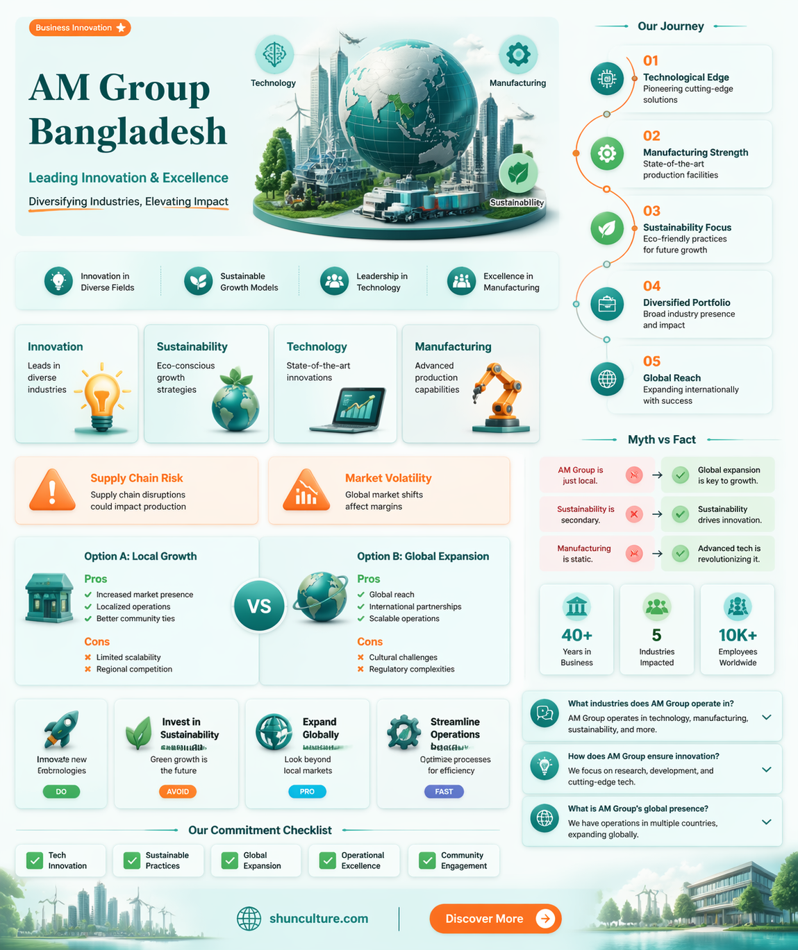 am group bangladesh