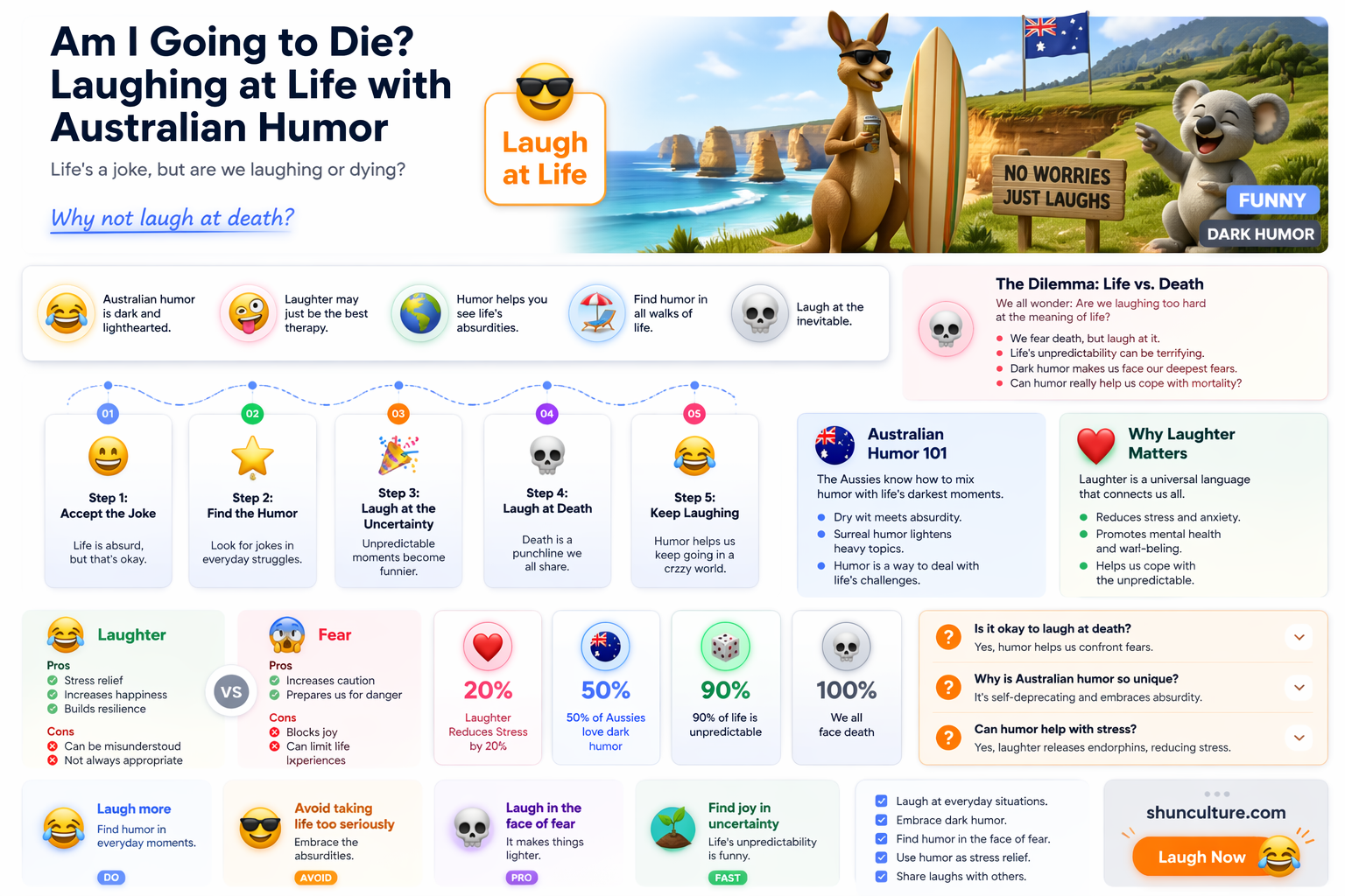 am I going to die australian joke