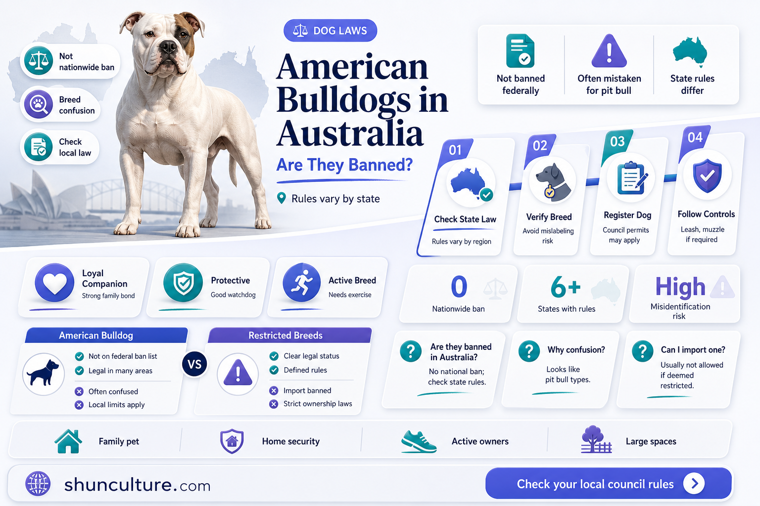 are american bulldogs banned in australia