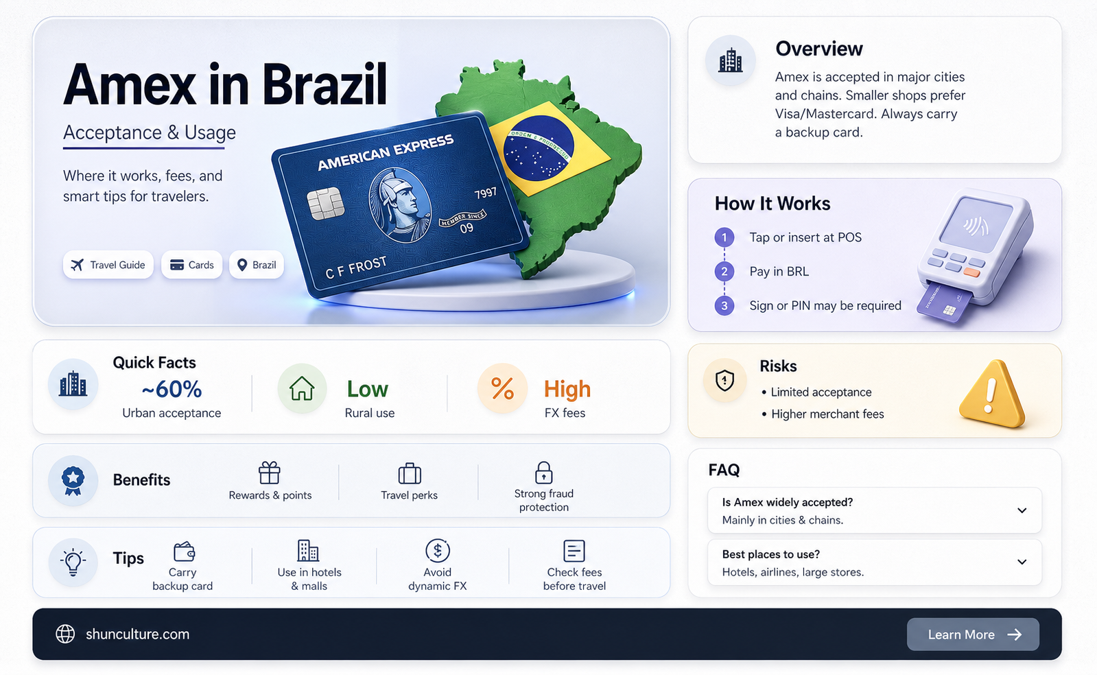 are american express cards accepted in brazil