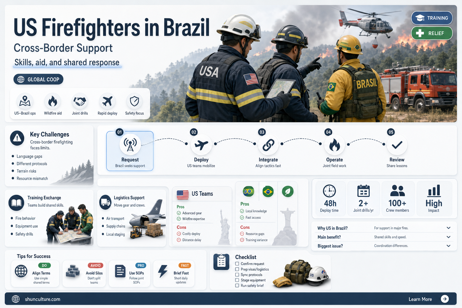 are american firefighters in brazil