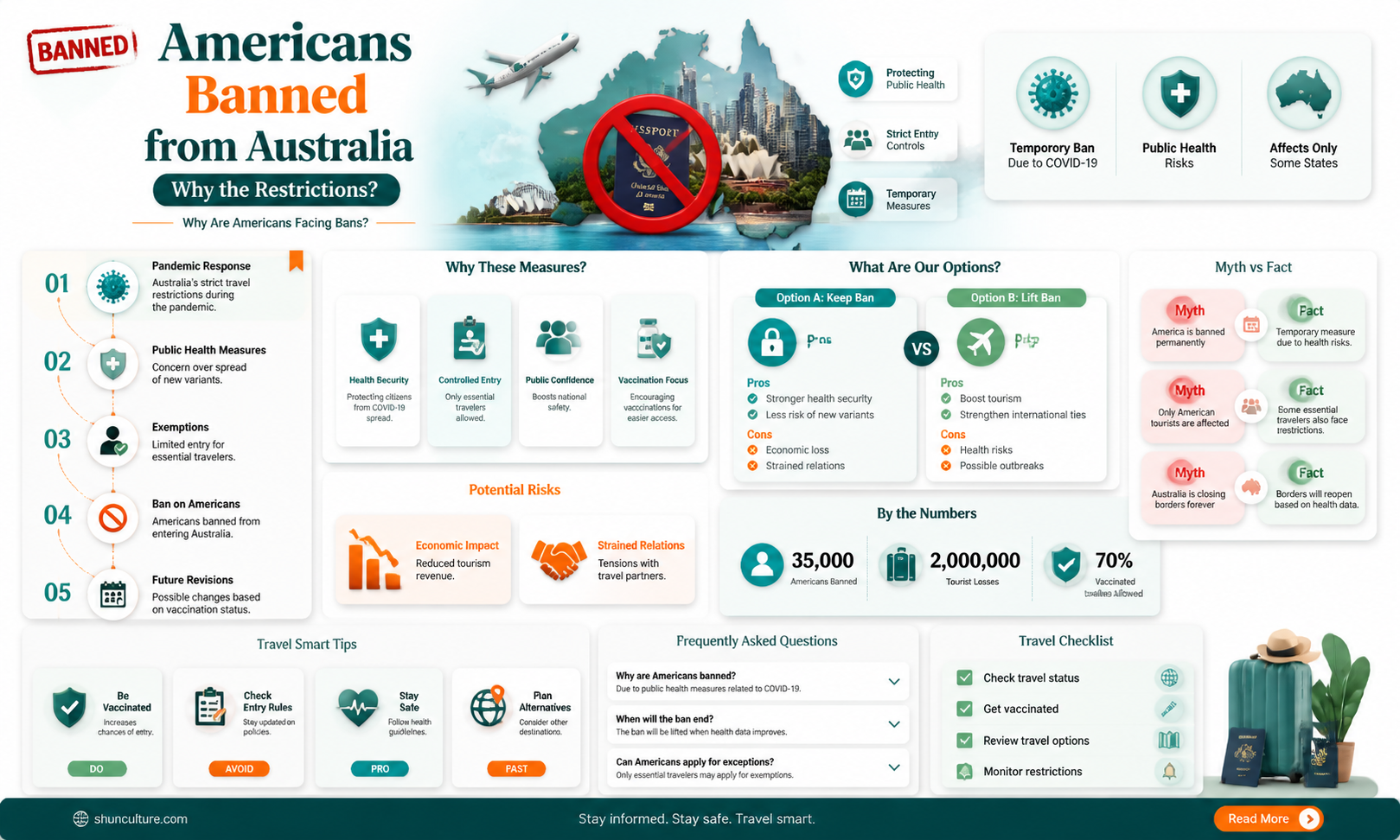 are americans banned from australia