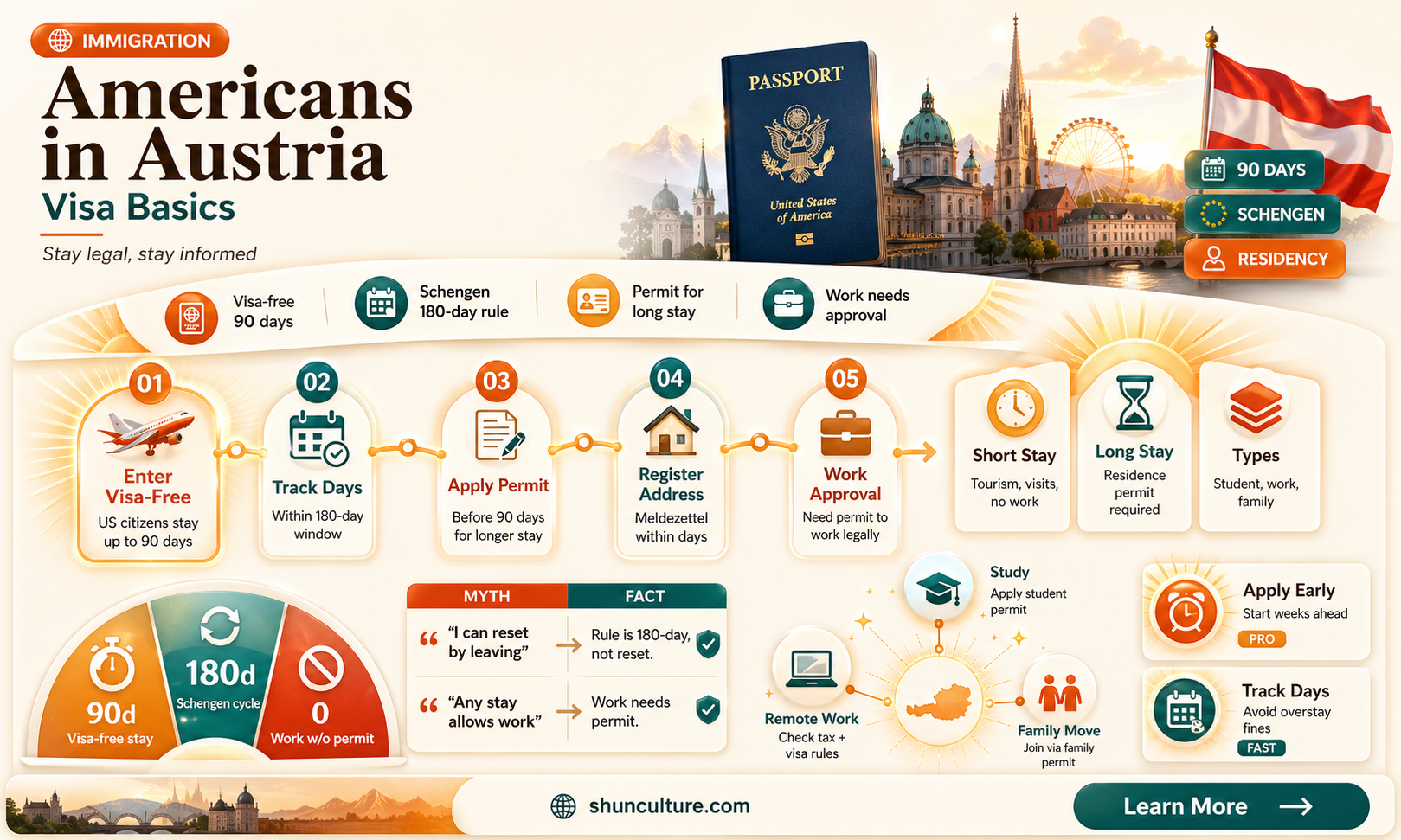 are americans allowed in austria