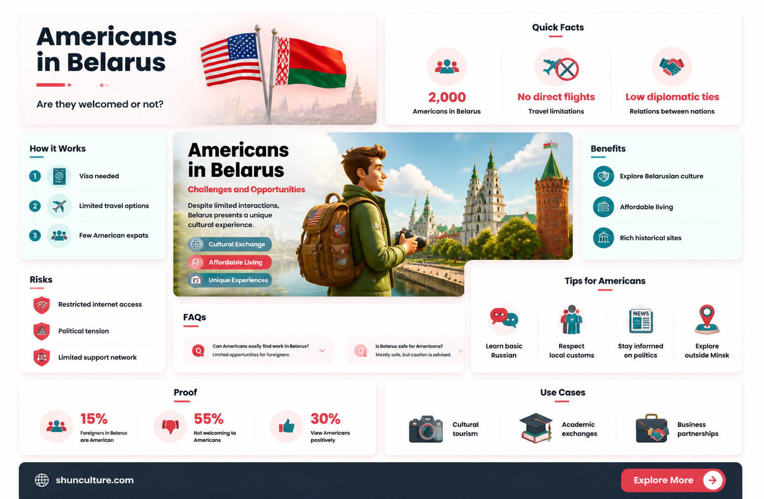 are americans welcome in belarus