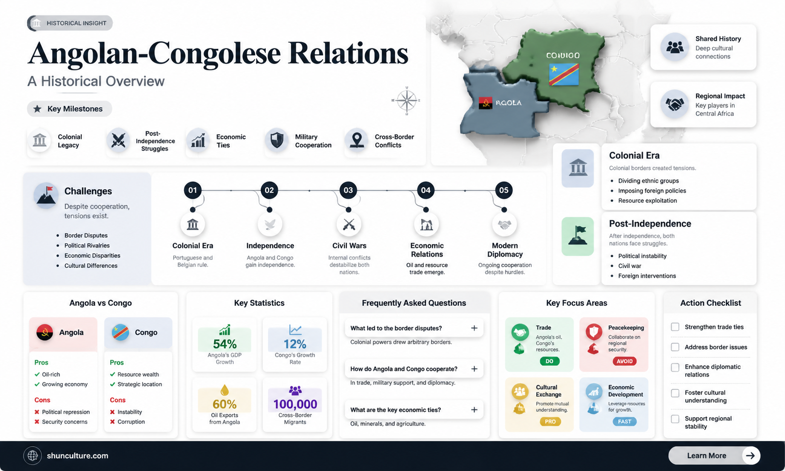 are angolan congolese