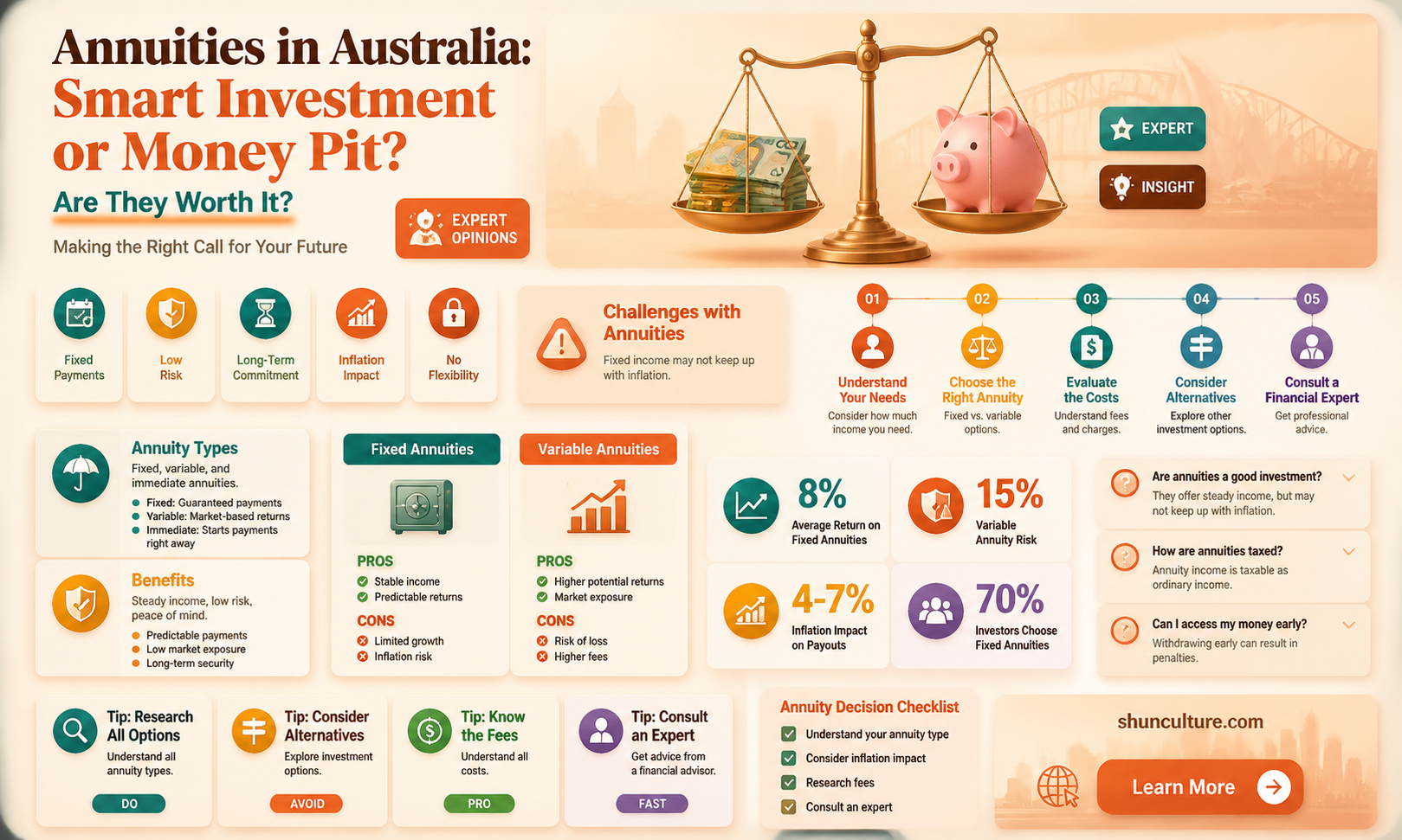 are annuities a good investment in australia