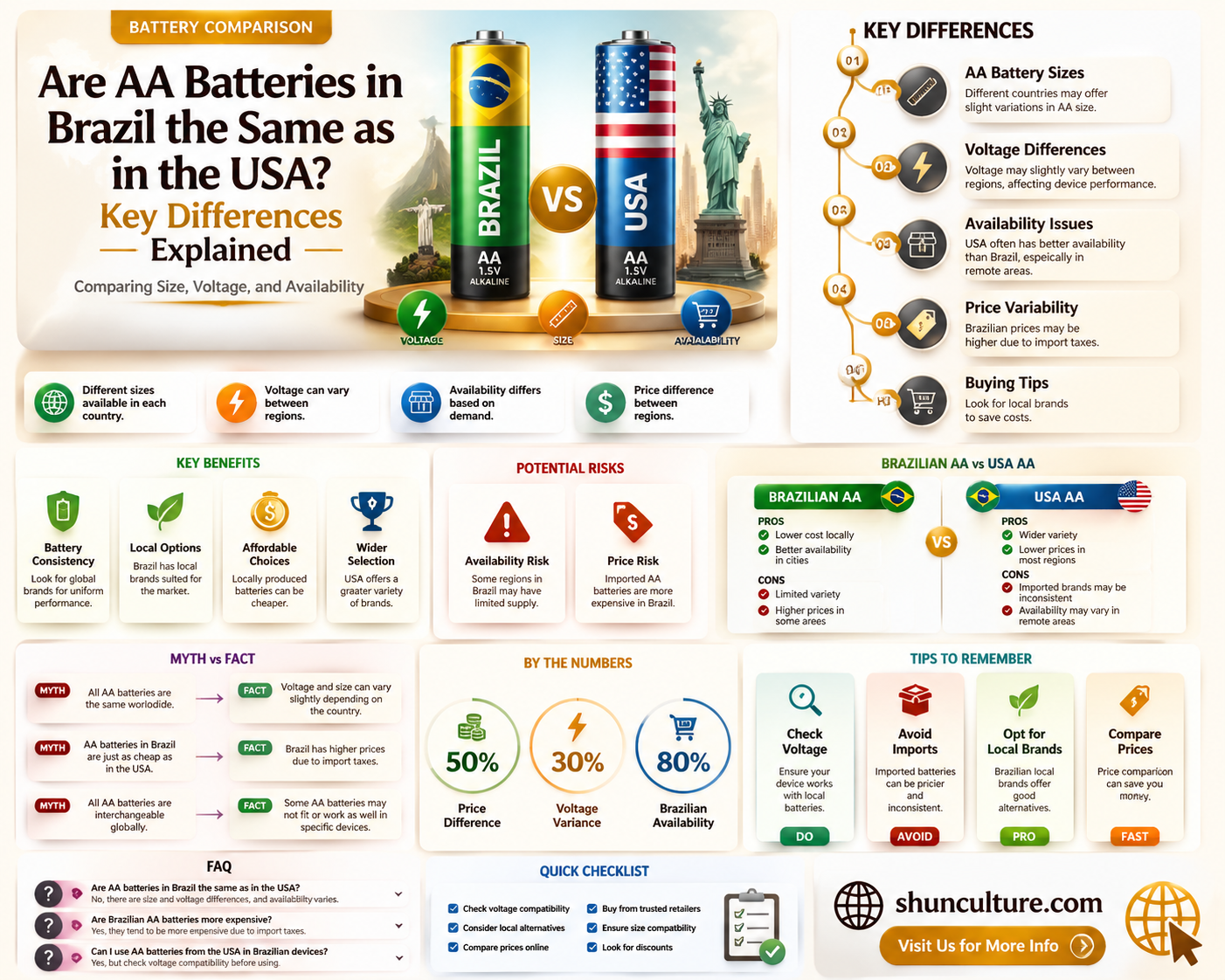 are aa batteries the same in brazil as the usa