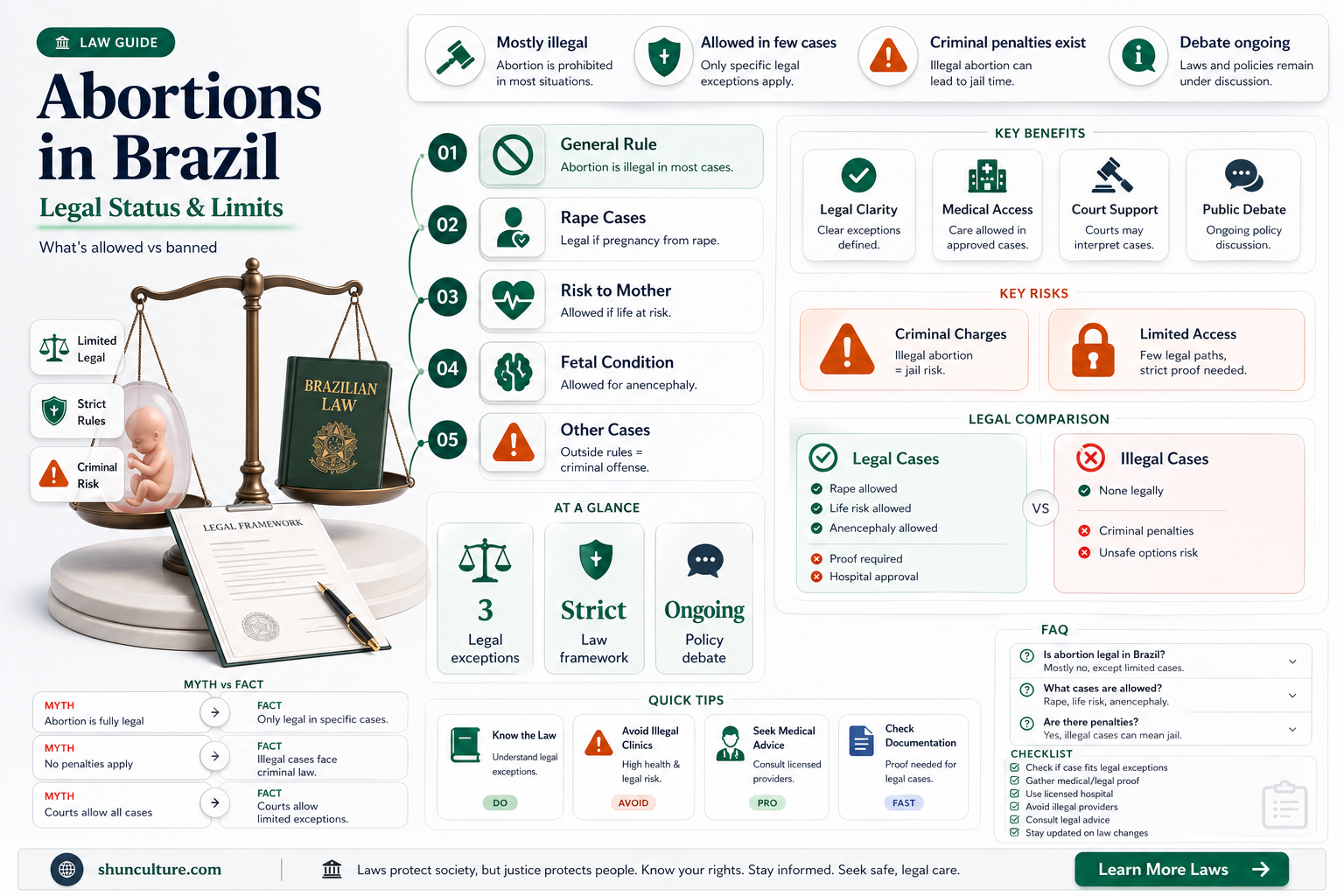 are abortions legal in brazil