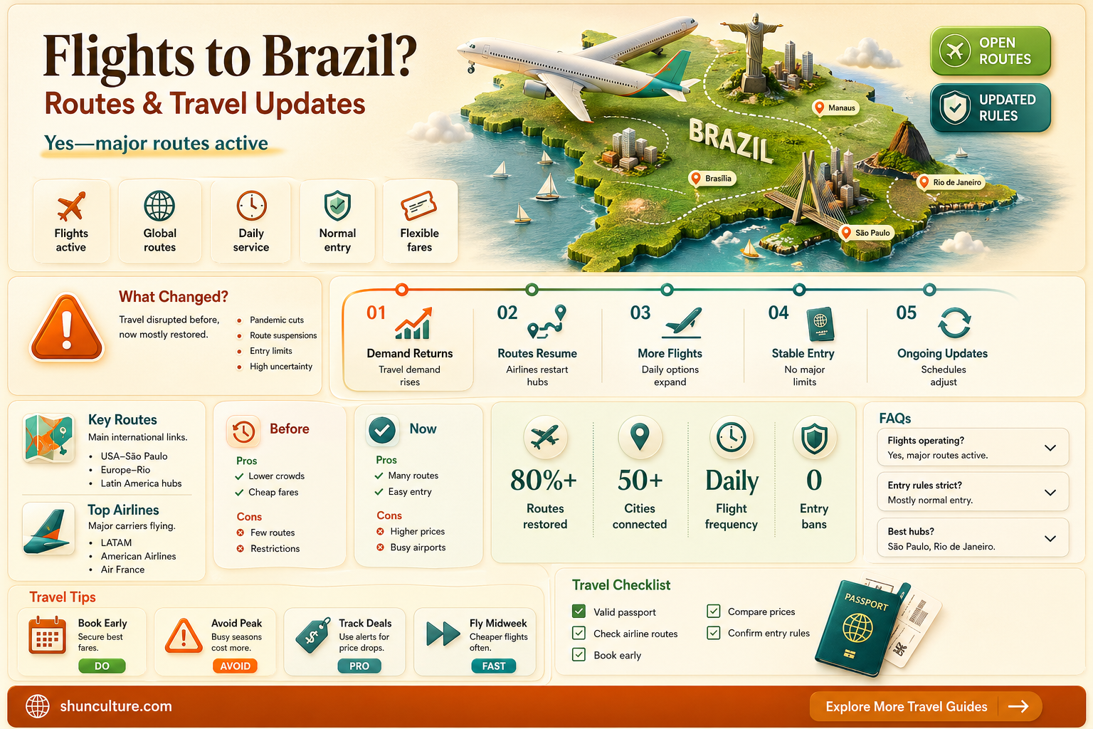 are airlines flying to brazil