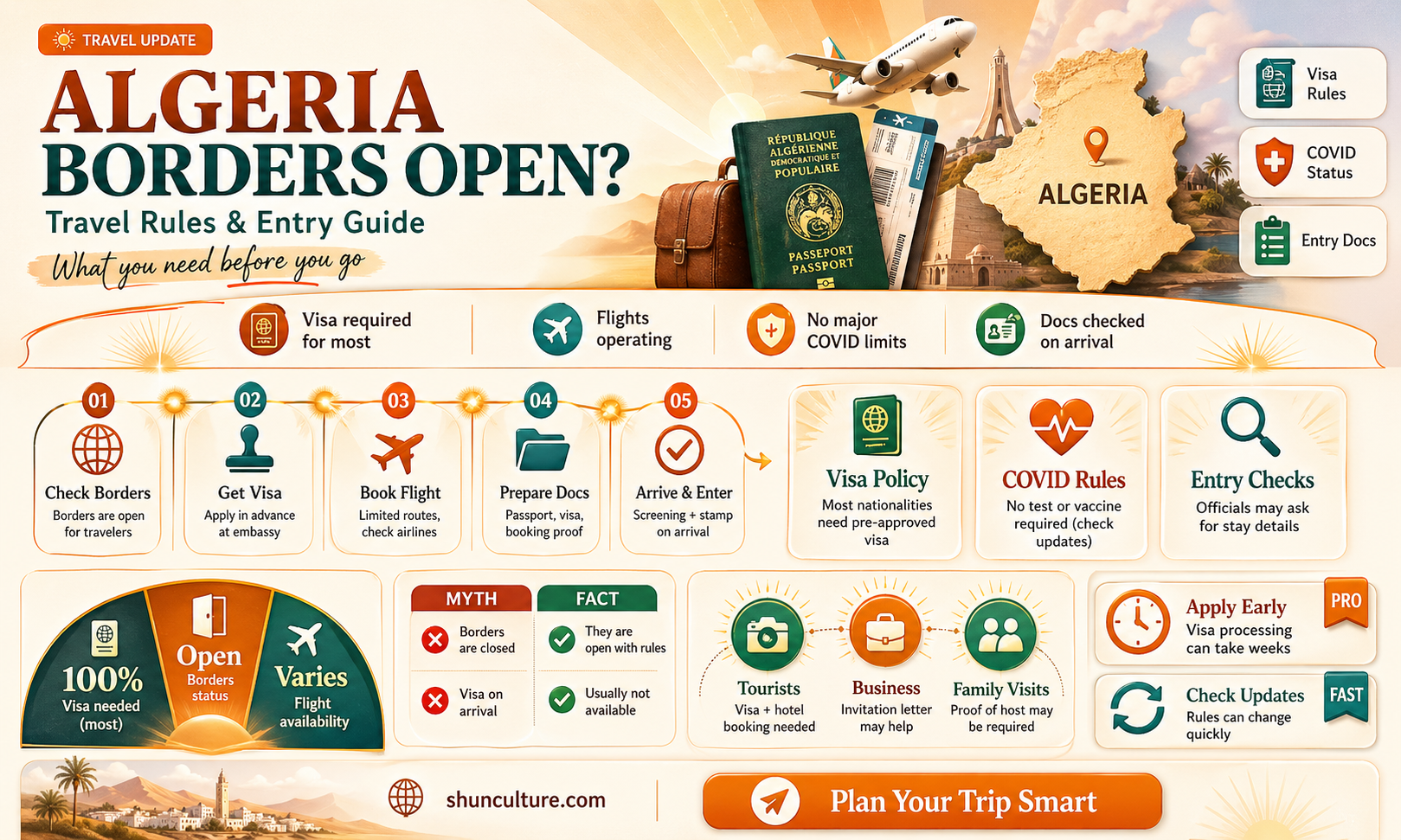 are algeria borders open
