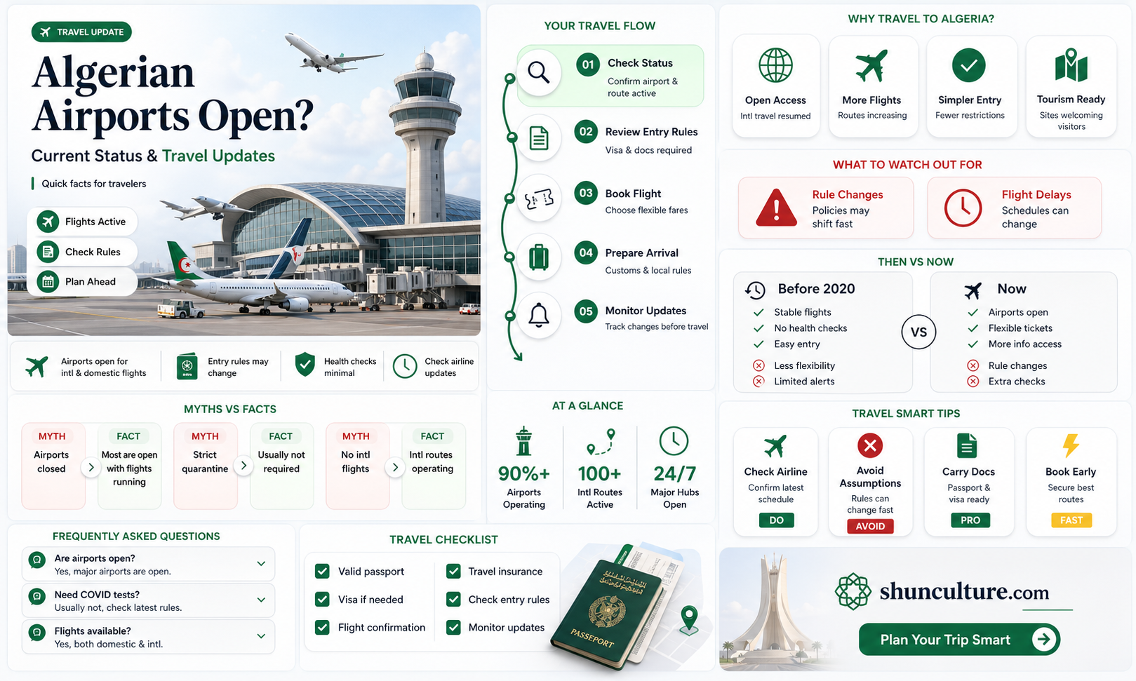 are airports open in algeria