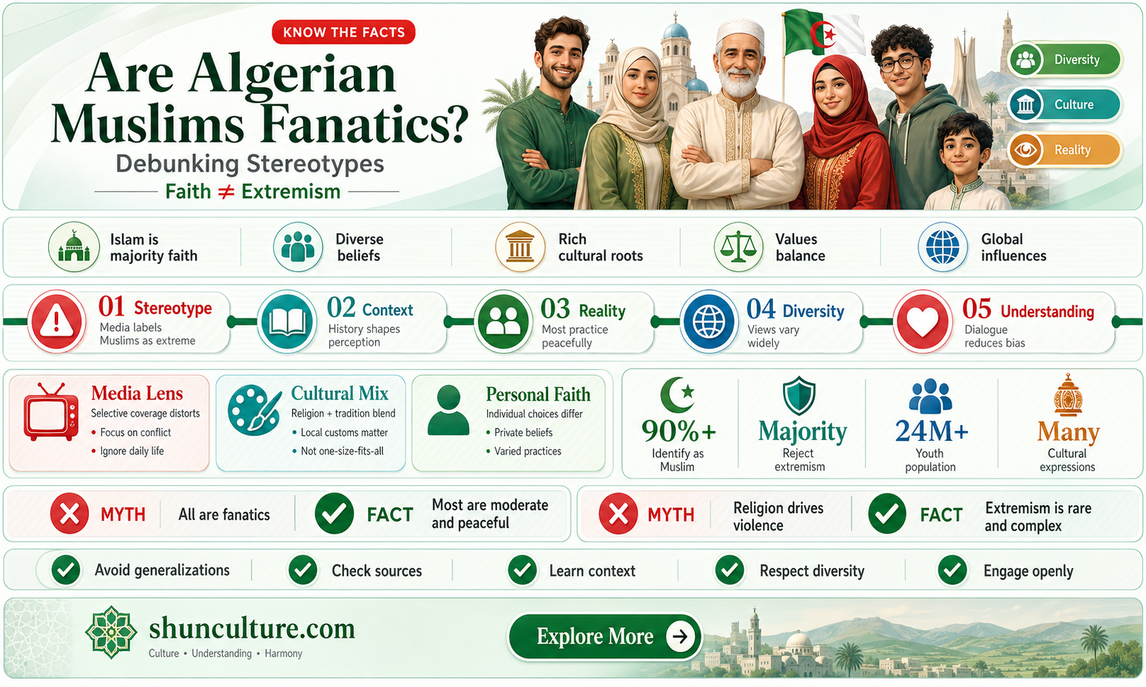 are algerian muslims fanatics