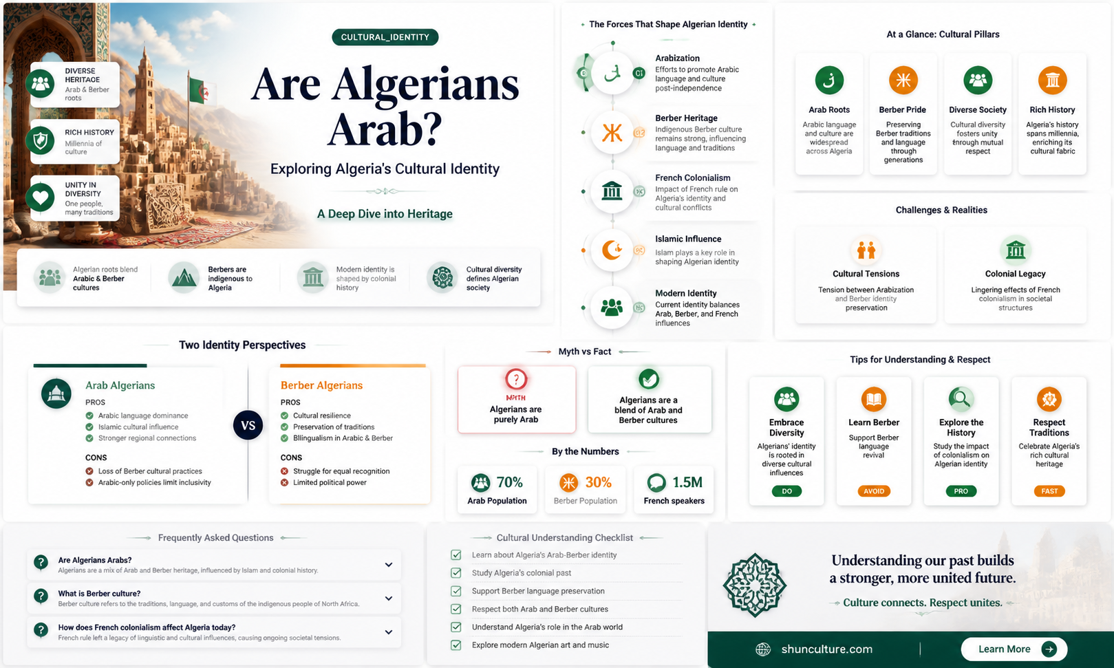 are arabs the people of algeria
