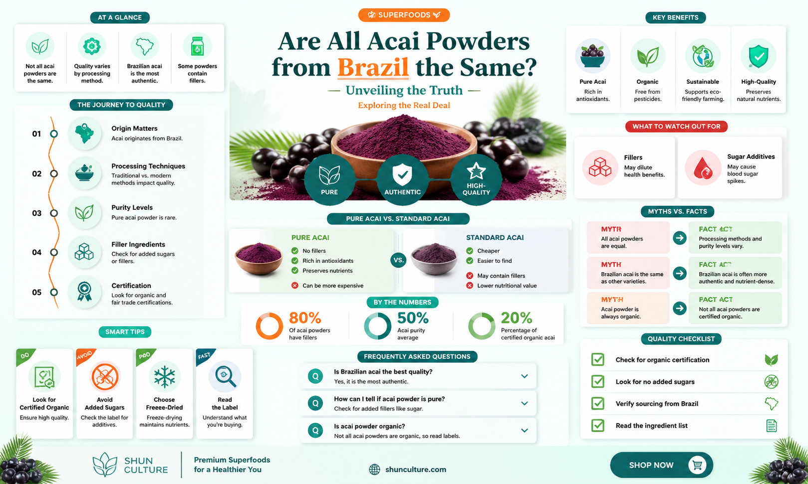 are all the acai powders the same from brazil