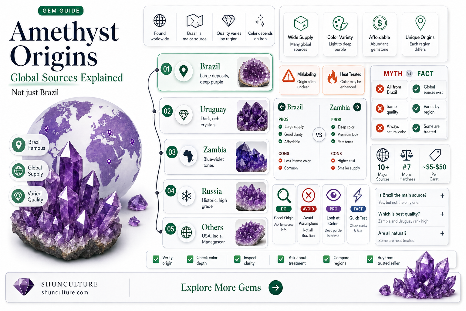 are all ameythists from brazil