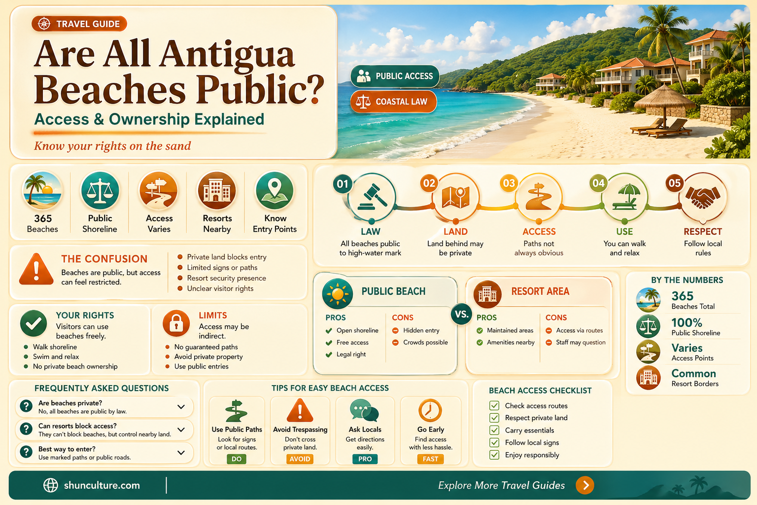 are all beaches in antigua public