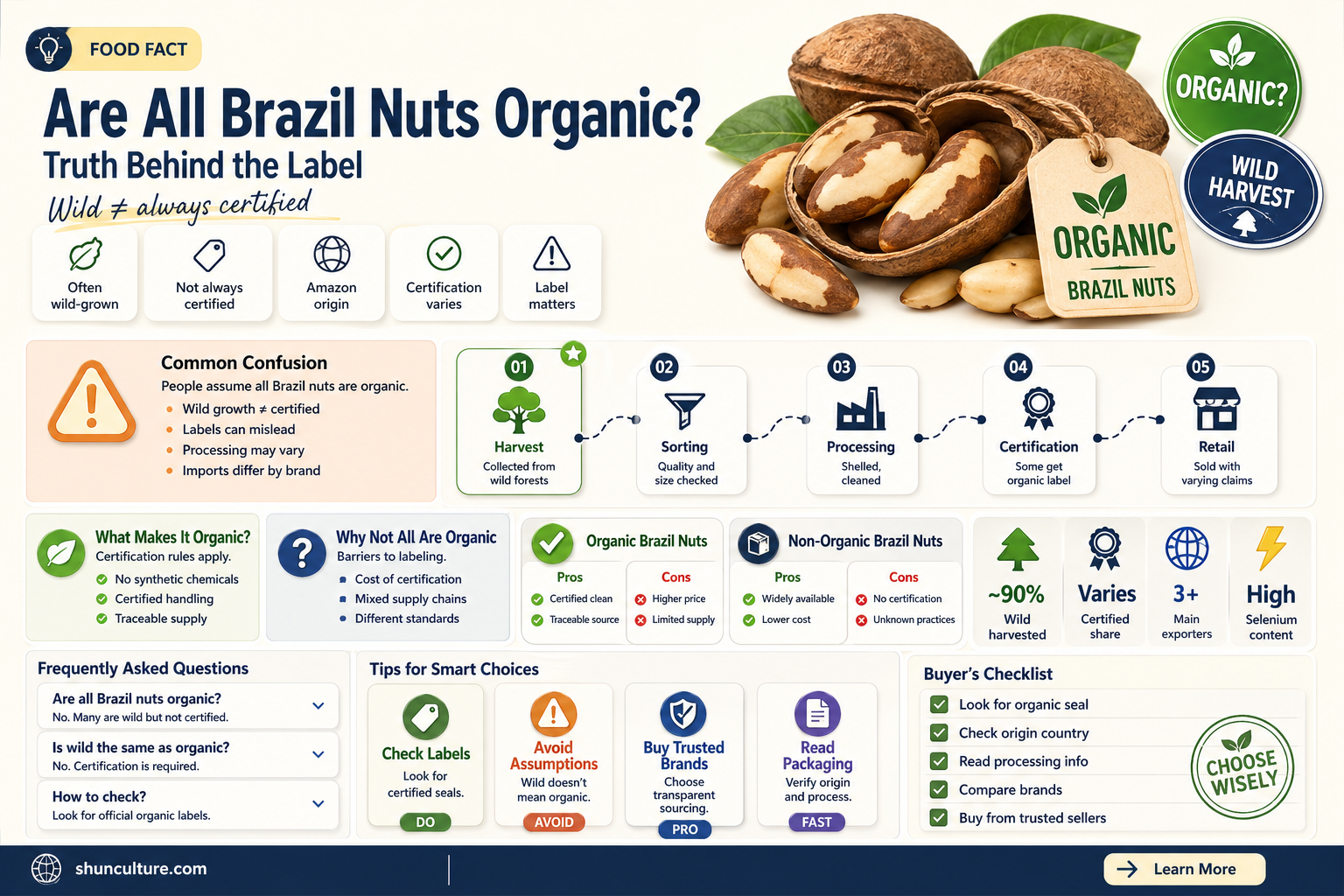 are all brazil nuts organic