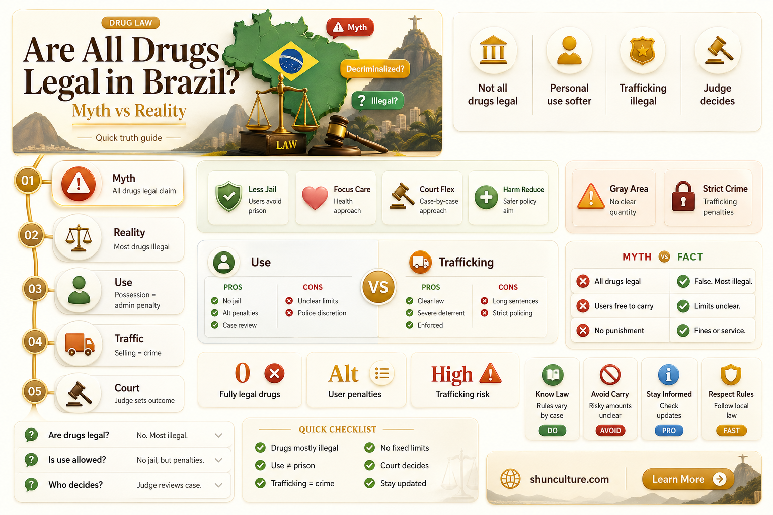are all drugs legal in brazil
