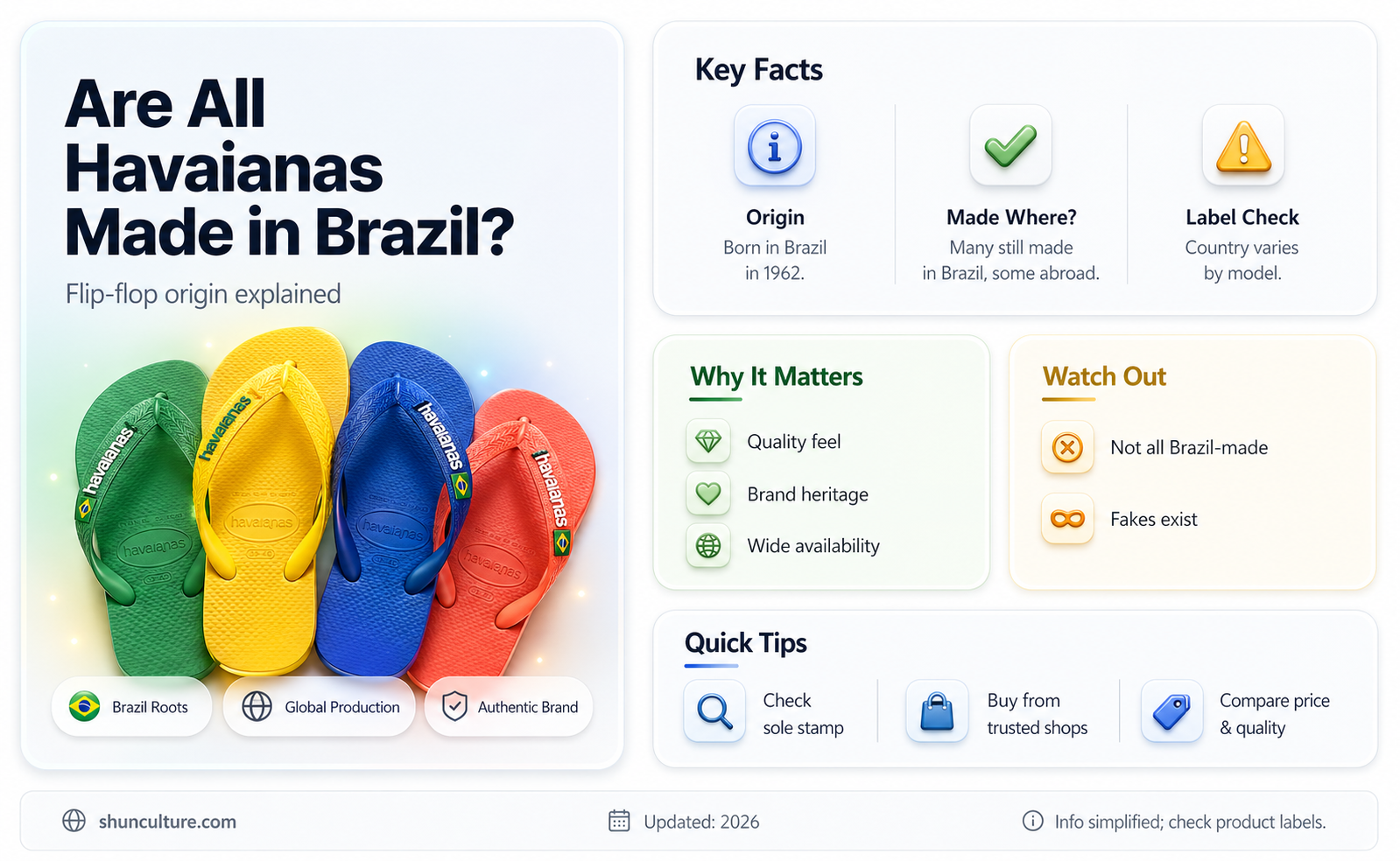are all havaianas made in brazil