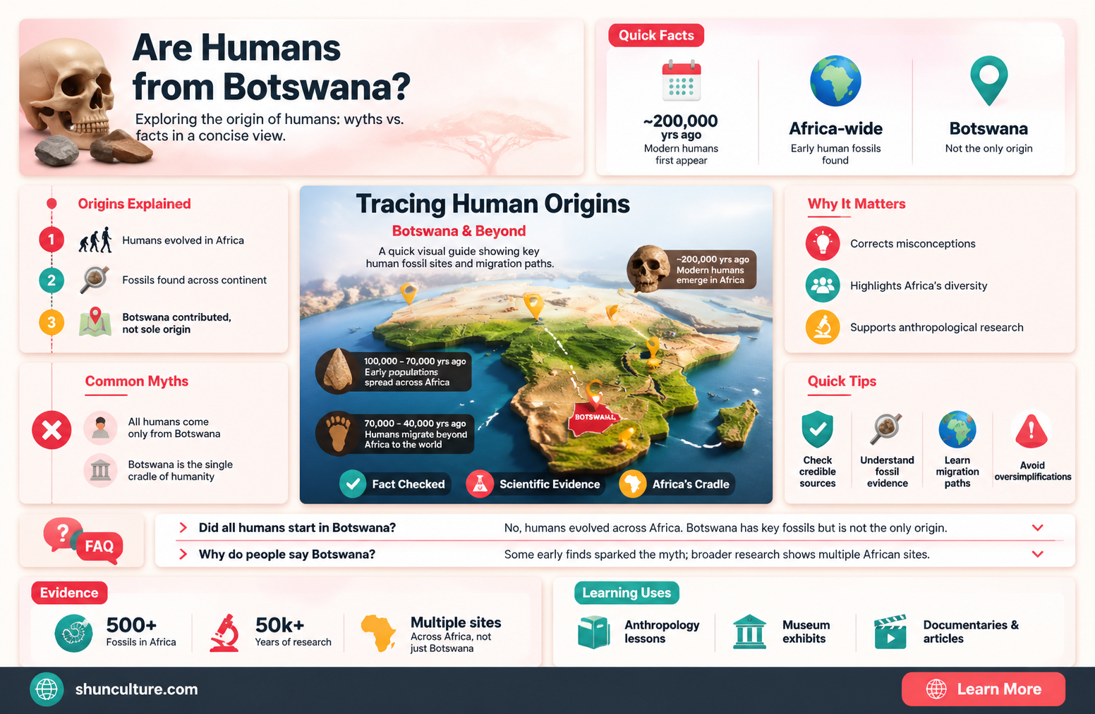 are all humans from botswana