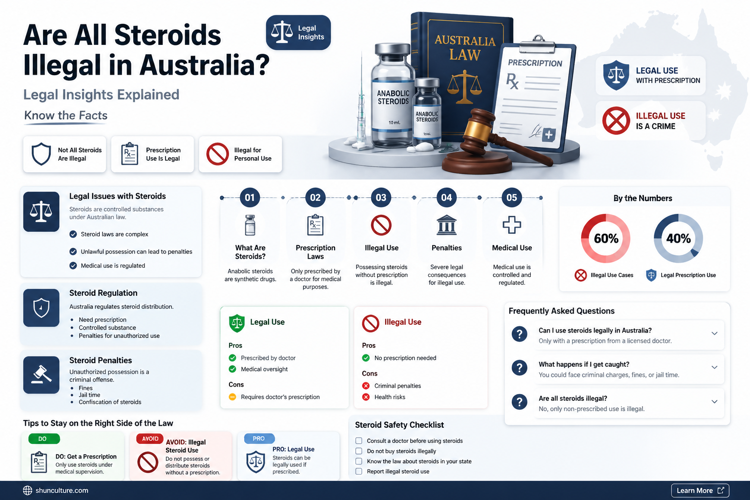 are all steroids illegal in australia