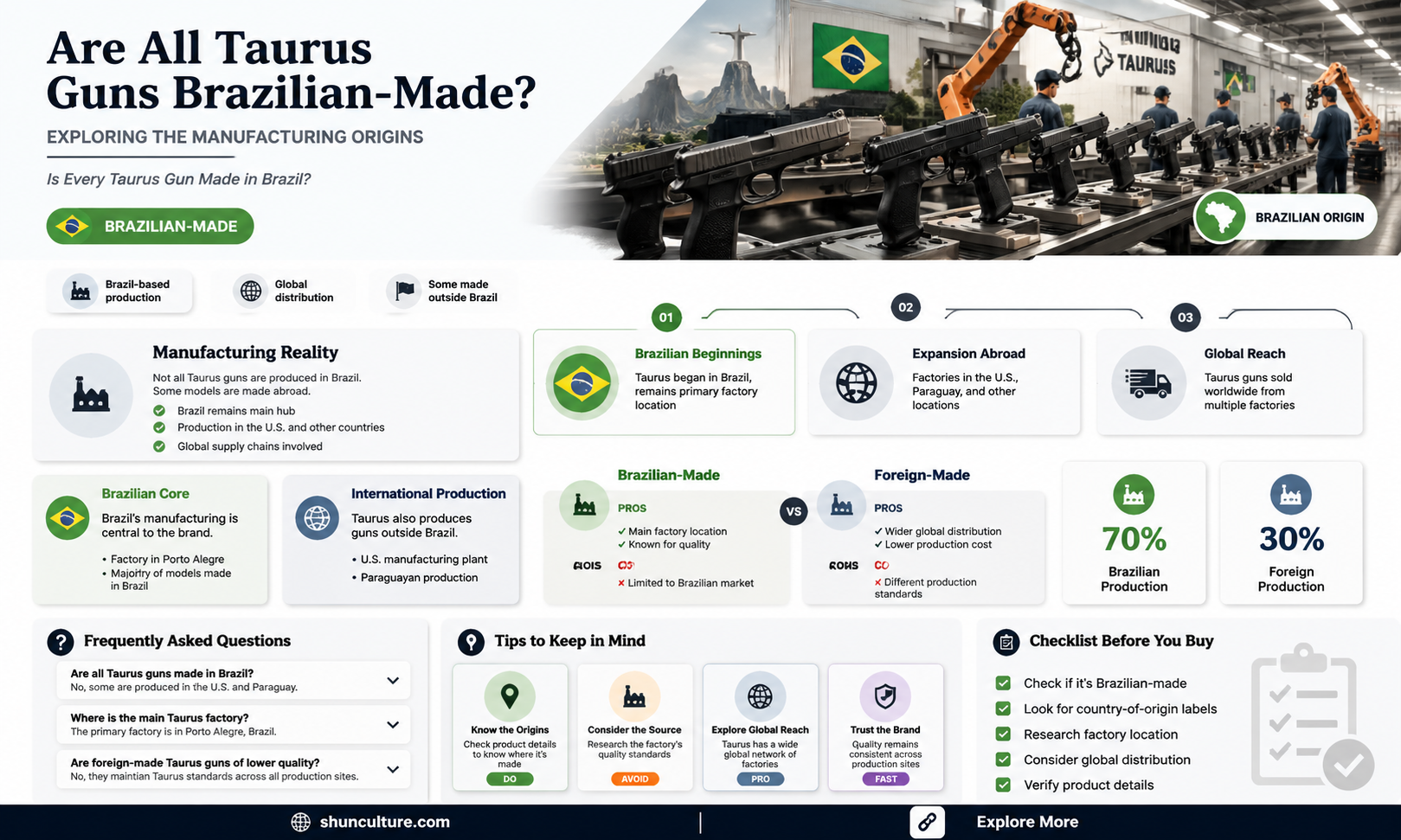are all taurus guns made in brazil
