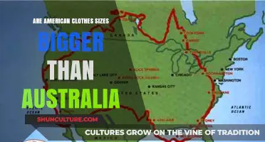 Clothing Sizes: Australia vs. America