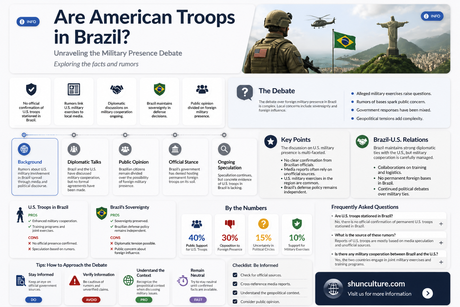 are american troops in brazil
