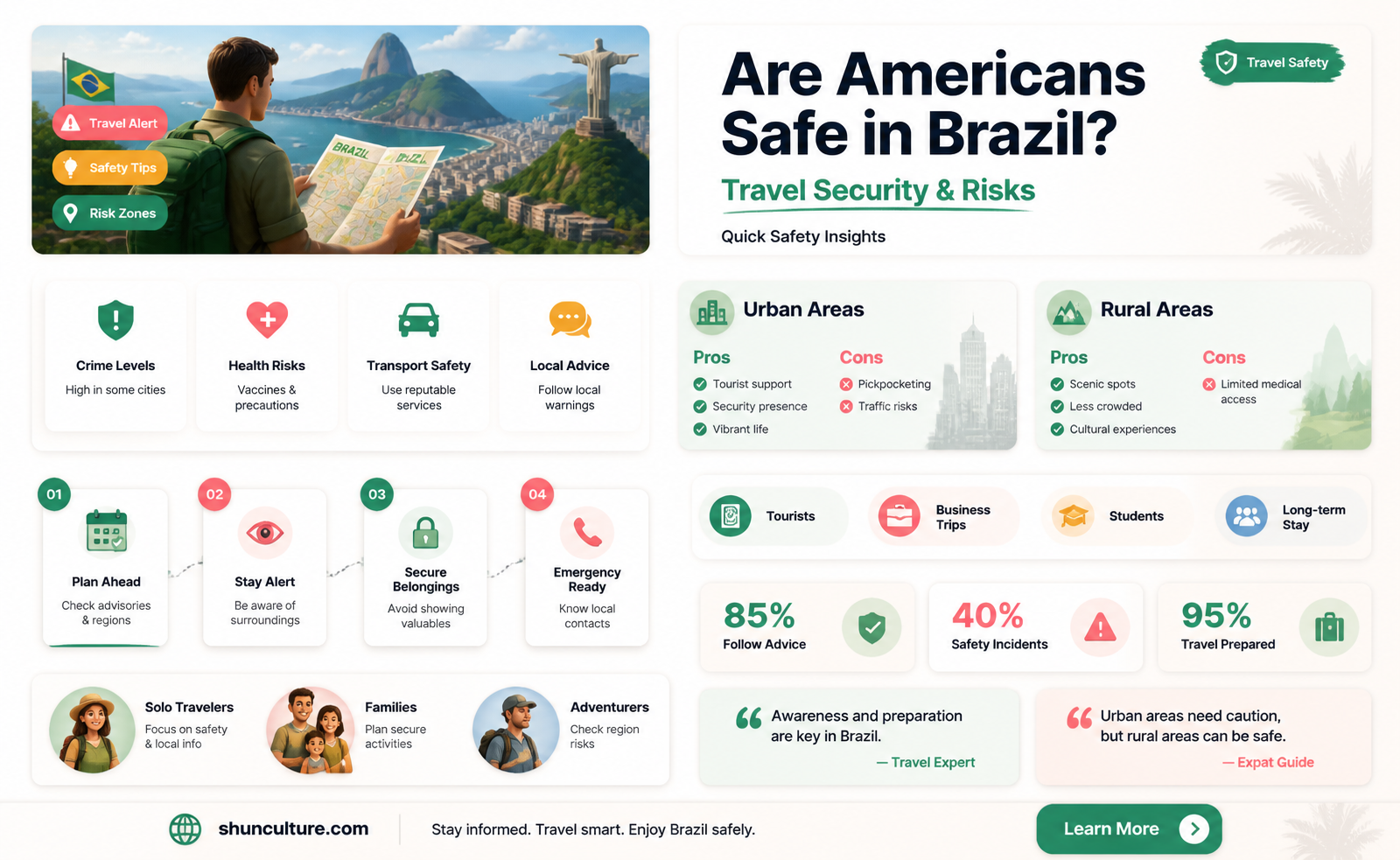 are americans safe in brazil