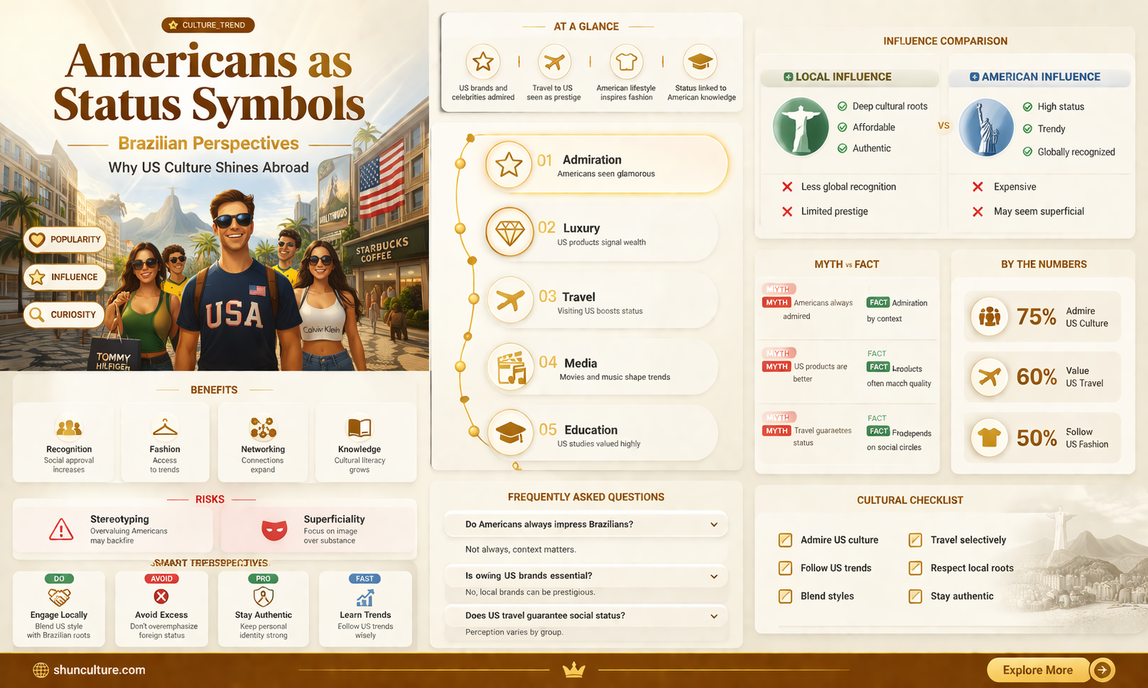 are americans status stmbols in brazil