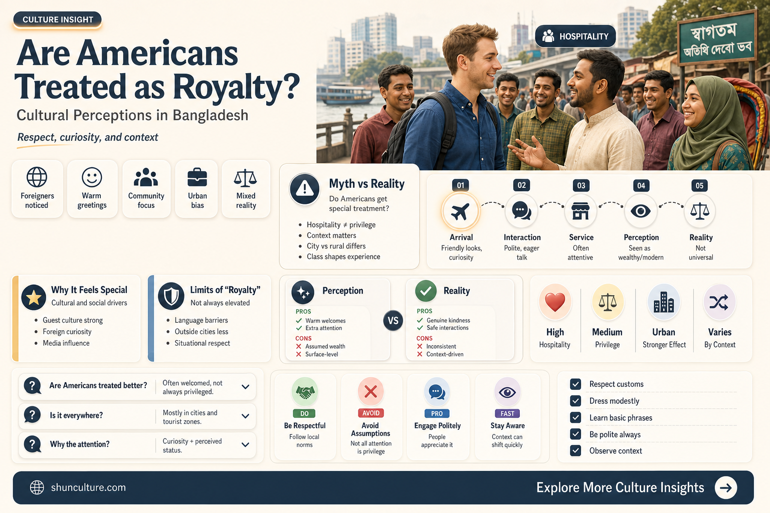 are americans considered royalty in bangladesh