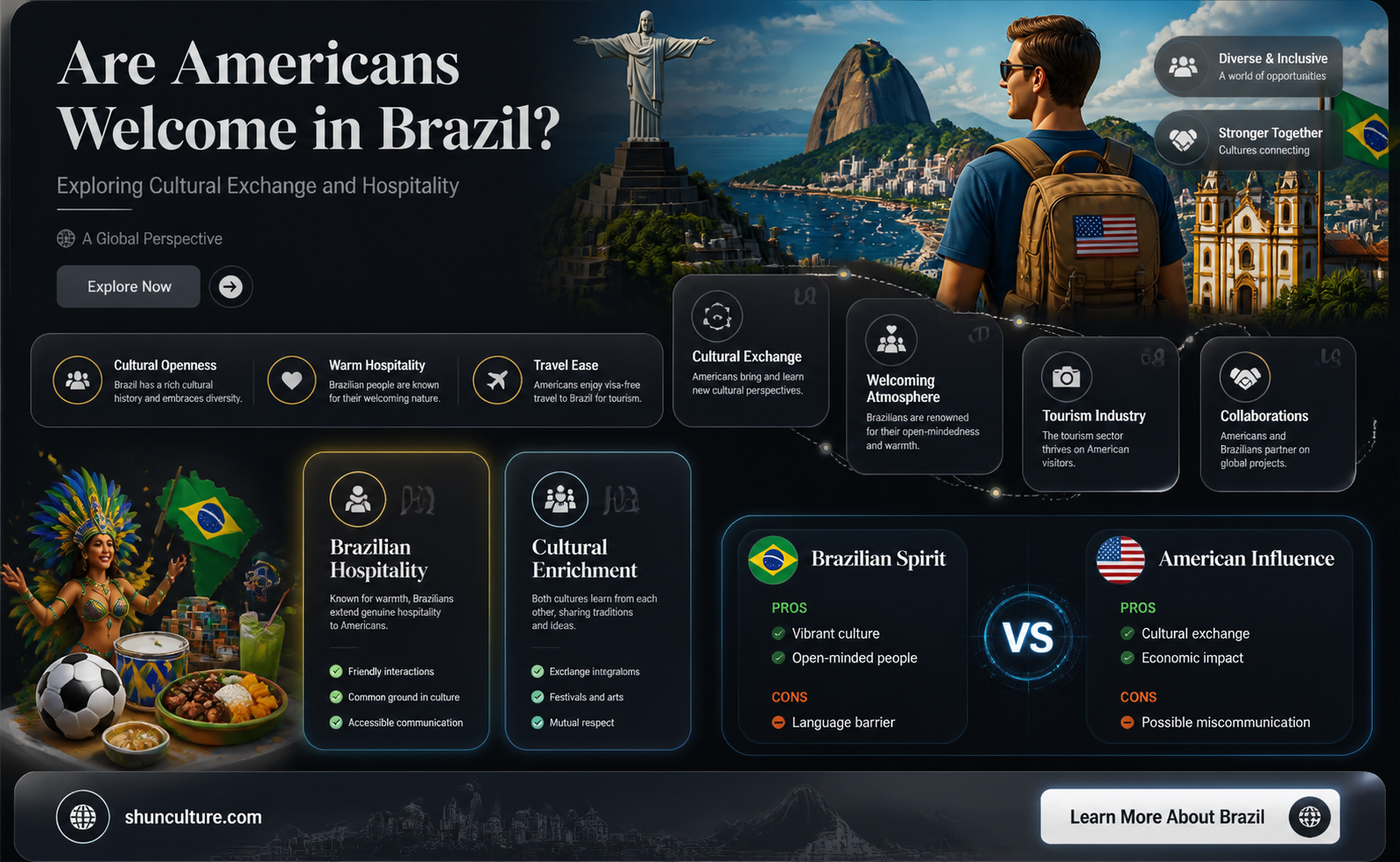 are americans welcome in brazil