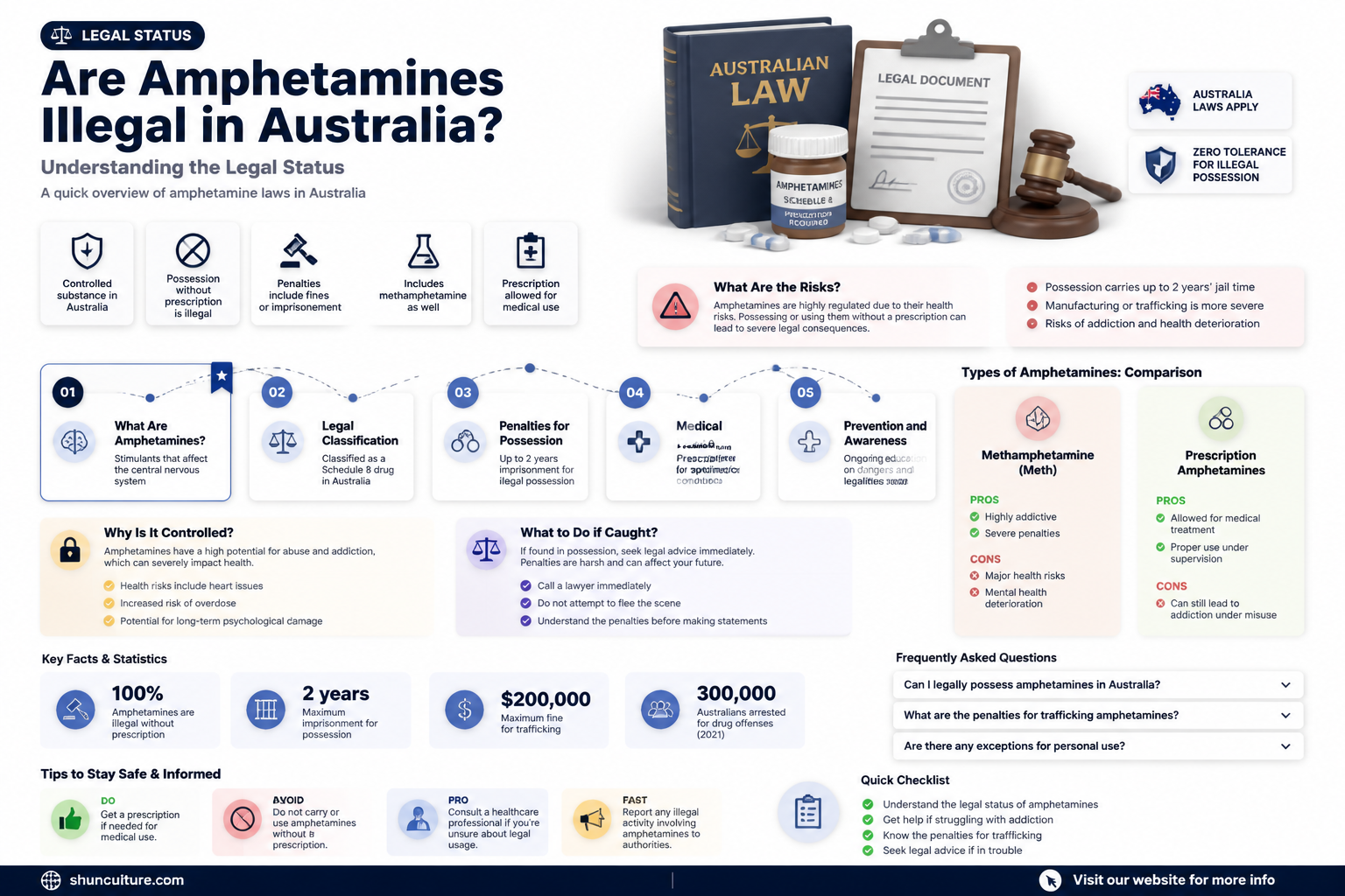 are amphetamines illegal in australia