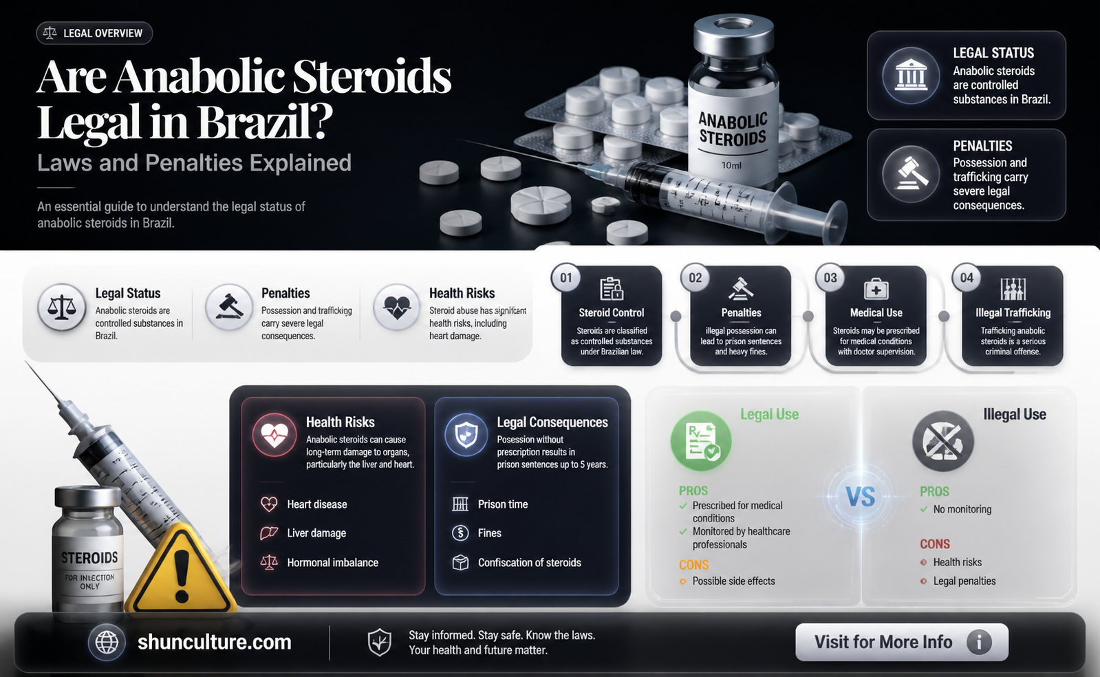 are anabolic steroids legal in brazil