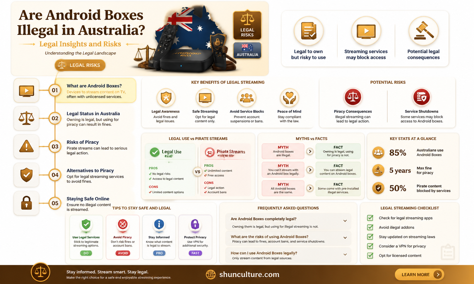 are android boxes illegal in australia