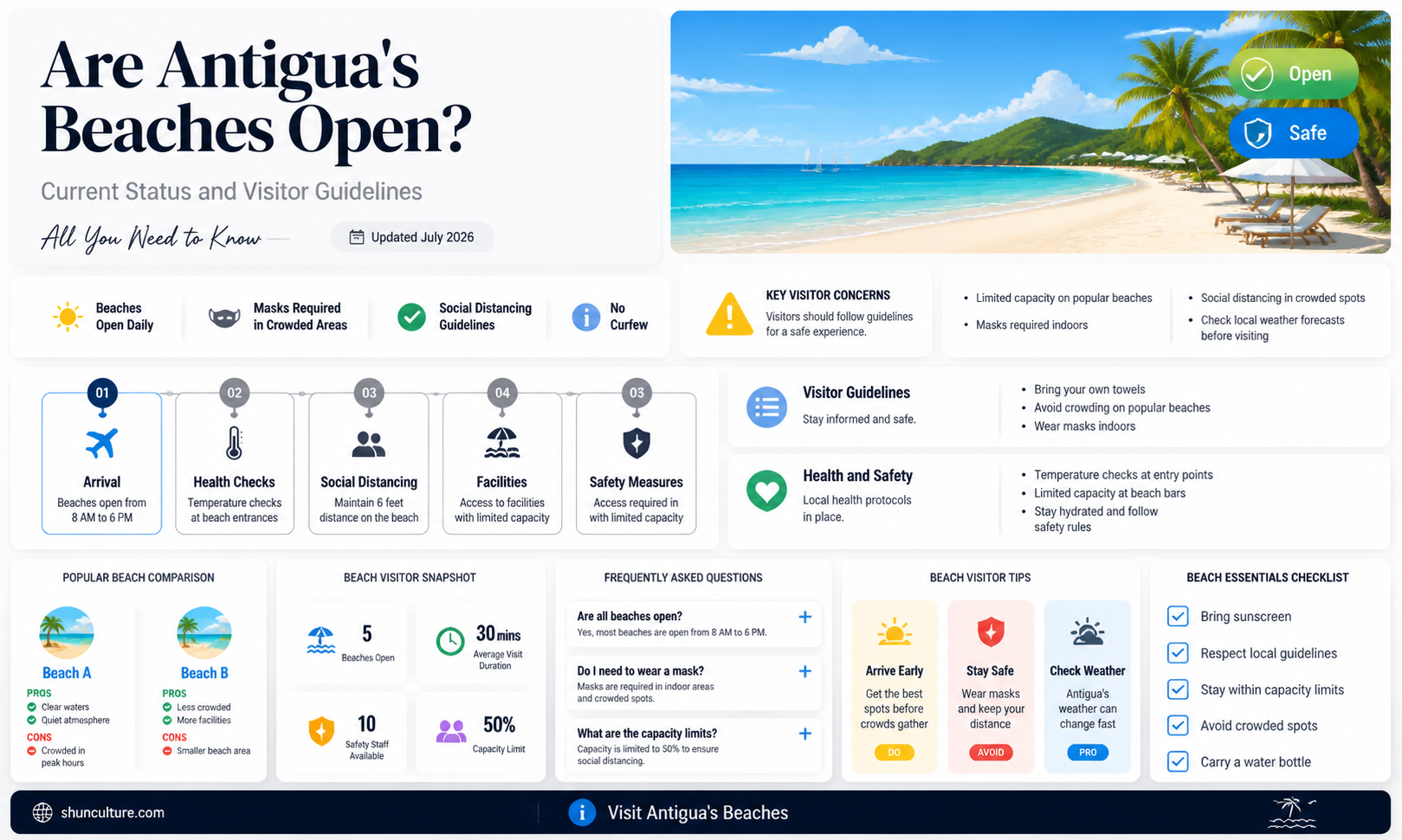 are antigua beaches open
