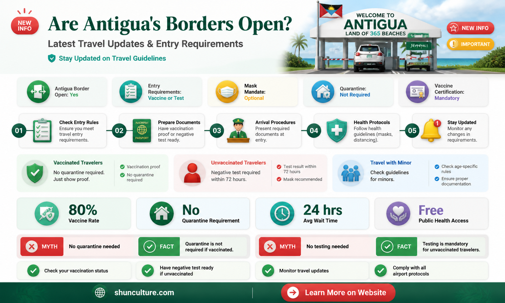 are antigua borders open